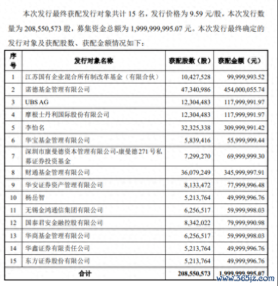 图为15名增资最终获配刊行对象名单